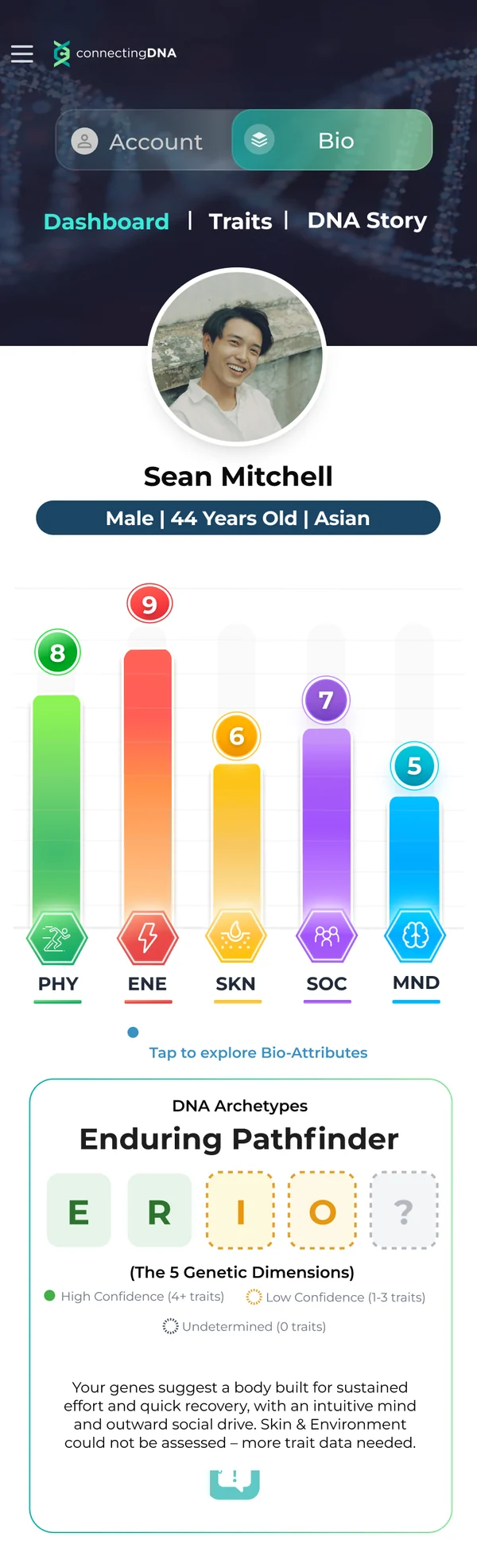 Bio-Profile dashboard — genetic dimensions and DNA archetype