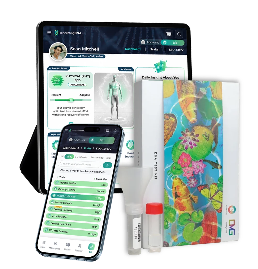 Everything in the Bio-Profile Kit — the DNA test kit with saliva collection tubes, the Bio-Profile dashboard on tablet, and the genetic-traits view on phone