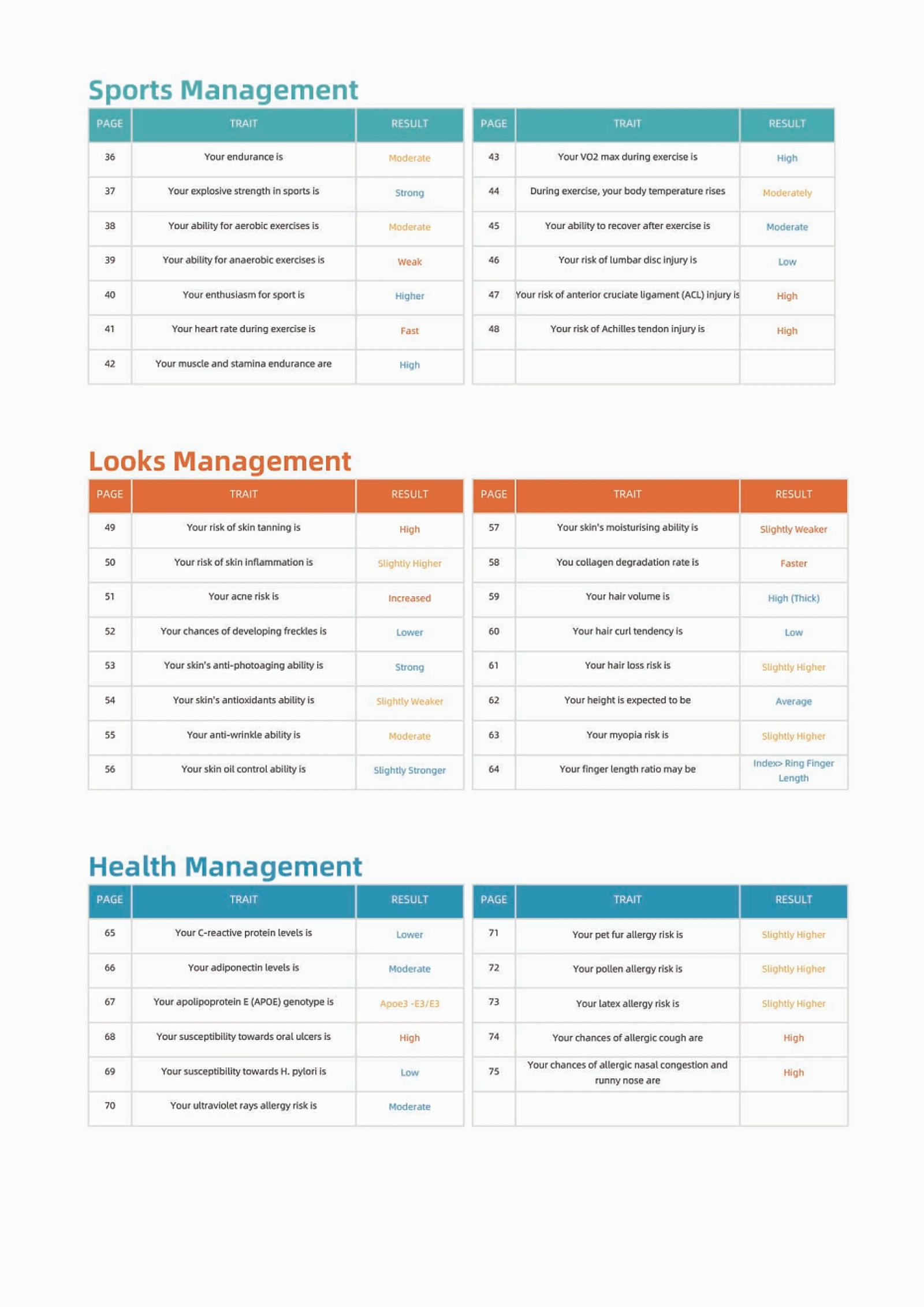 Sample Bio-Profile report — page 2 of 10
