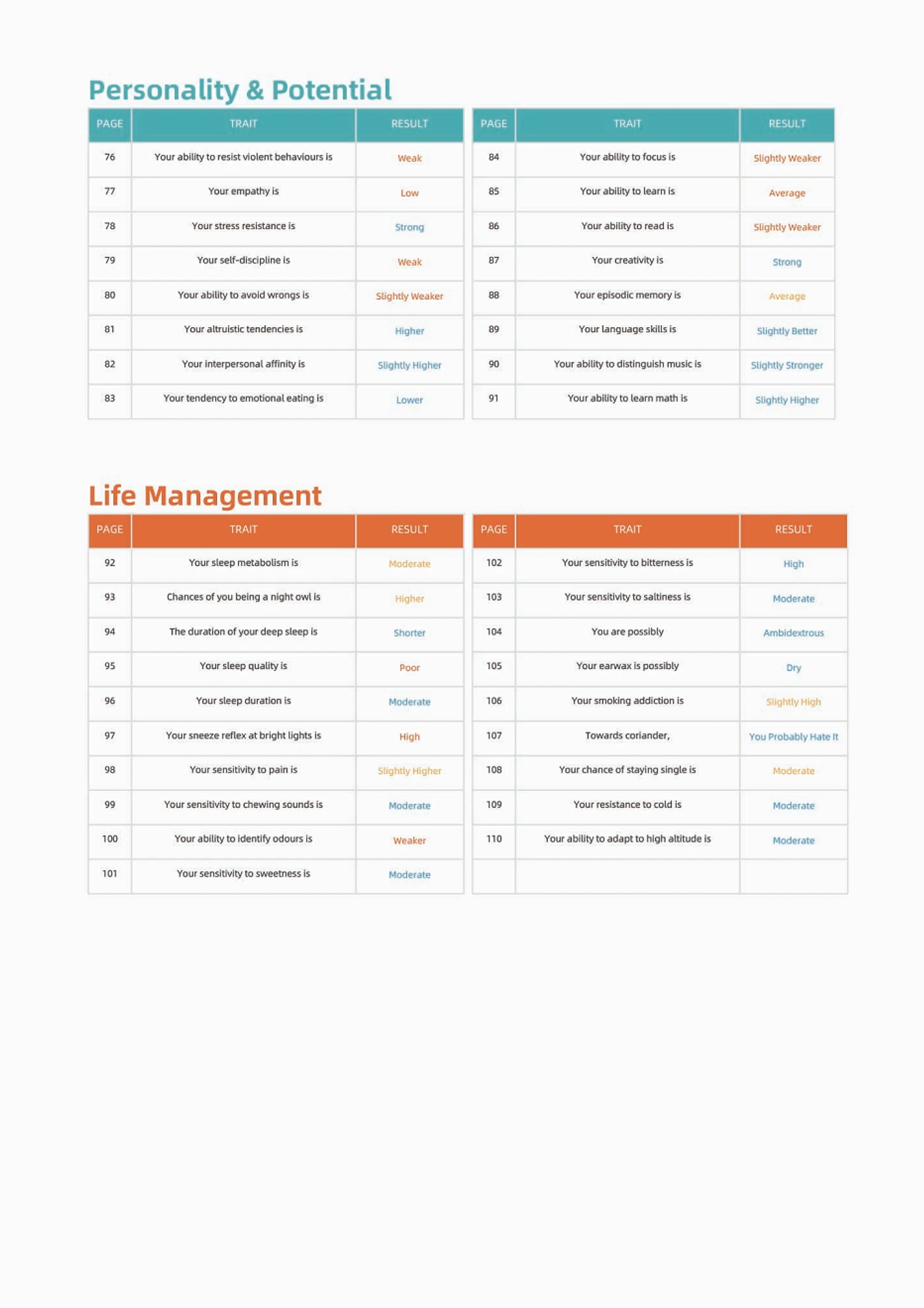 Sample Bio-Profile report — page 3 of 10