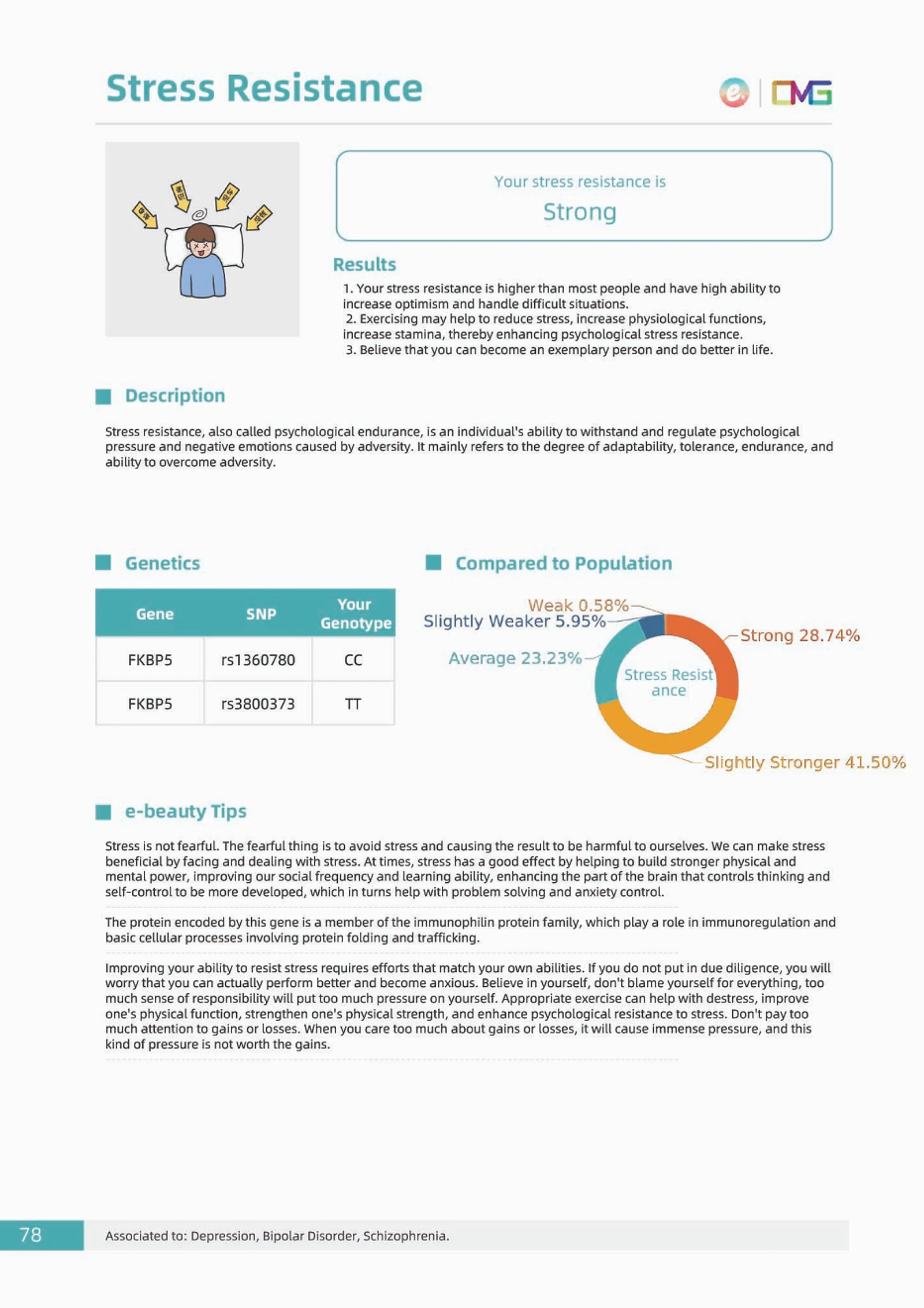 Sample Bio-Profile report — page 8 of 10